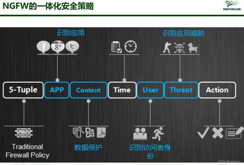 網(wǎng)絡安全技術產(chǎn)品全景掃描 守護數(shù)字世界的盾與劍
