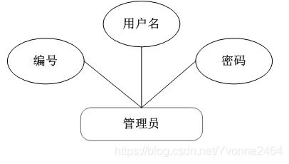 跨語言技術棧下的超市商品信息管理系統(tǒng)設計與開發(fā)實踐