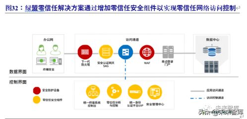 信息技術視閾下的2020年信息安全行業(yè)研究報告 網(wǎng)絡科技領域內(nèi)技術開發(fā)現(xiàn)狀與趨勢