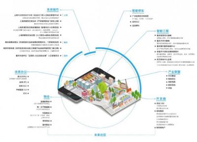 特斯聯(lián)科技攜手發(fā)起中國(guó)物聯(lián)網(wǎng)產(chǎn)業(yè)技術(shù)創(chuàng)新聯(lián)盟 引領(lǐng)物聯(lián)網(wǎng)技術(shù)研發(fā)新篇章