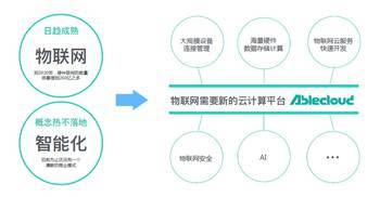 AbleCloud榮獲“未來科技企業獎”，以物聯網技術研發擁抱智能化未來