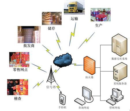 ?？粕鷮俚?大“錢途”專業 物聯網技術研發領銜，畢業后薪資或超本科生