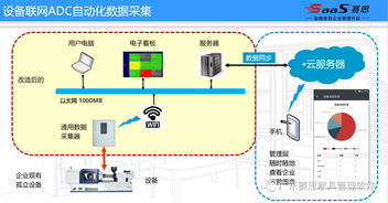 廣東家具高管聯盟3t學院聯合廣東賽思軟件 共創家具行業精益管理、智能制造與人工智能應用軟件開發新生態
